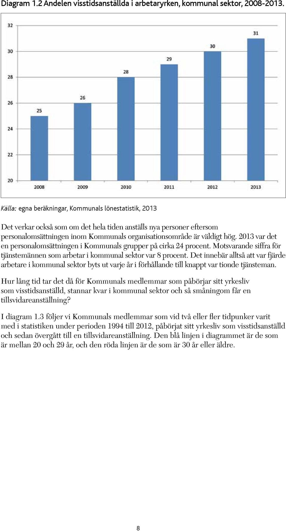 2013 var det en personalomsättningen i Kommunals grupper på cirka 24 procent. Motsvarande siffra för tjänstemännen som arbetar i kommunal sektor var 8 procent.