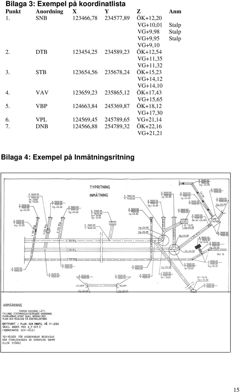 DTB 123454,25 234589,23 ÖK+12,54 VG+11,35 VG+11,32 3. STB 123654,56 235678,24 ÖK+15,23 VG+14,12 VG+14,10 4.