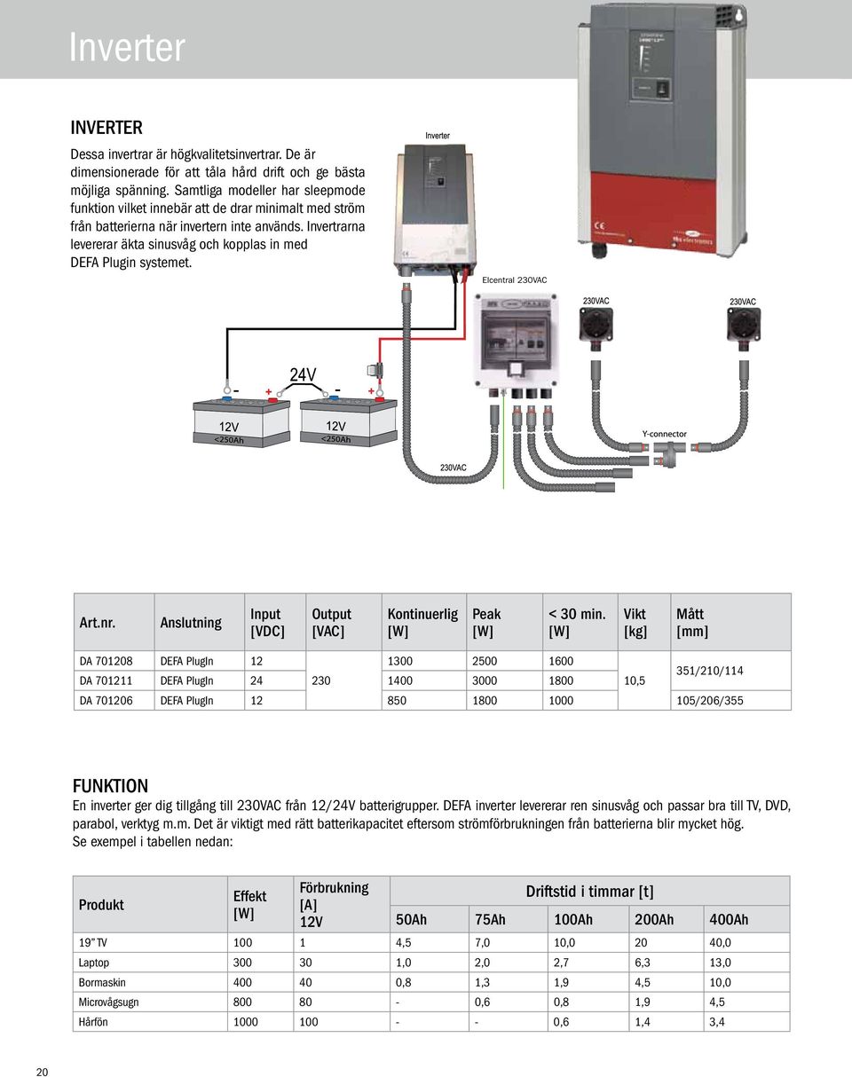 Invertrarna levererar äkta sinusvåg och kopplas in med DEFA Plugin systemet. Elcentral 230VAC Art.nr. Anslutning Input [VDC] Output [VAC] Kontinuerlig [W] Peak [W] < 30 min.