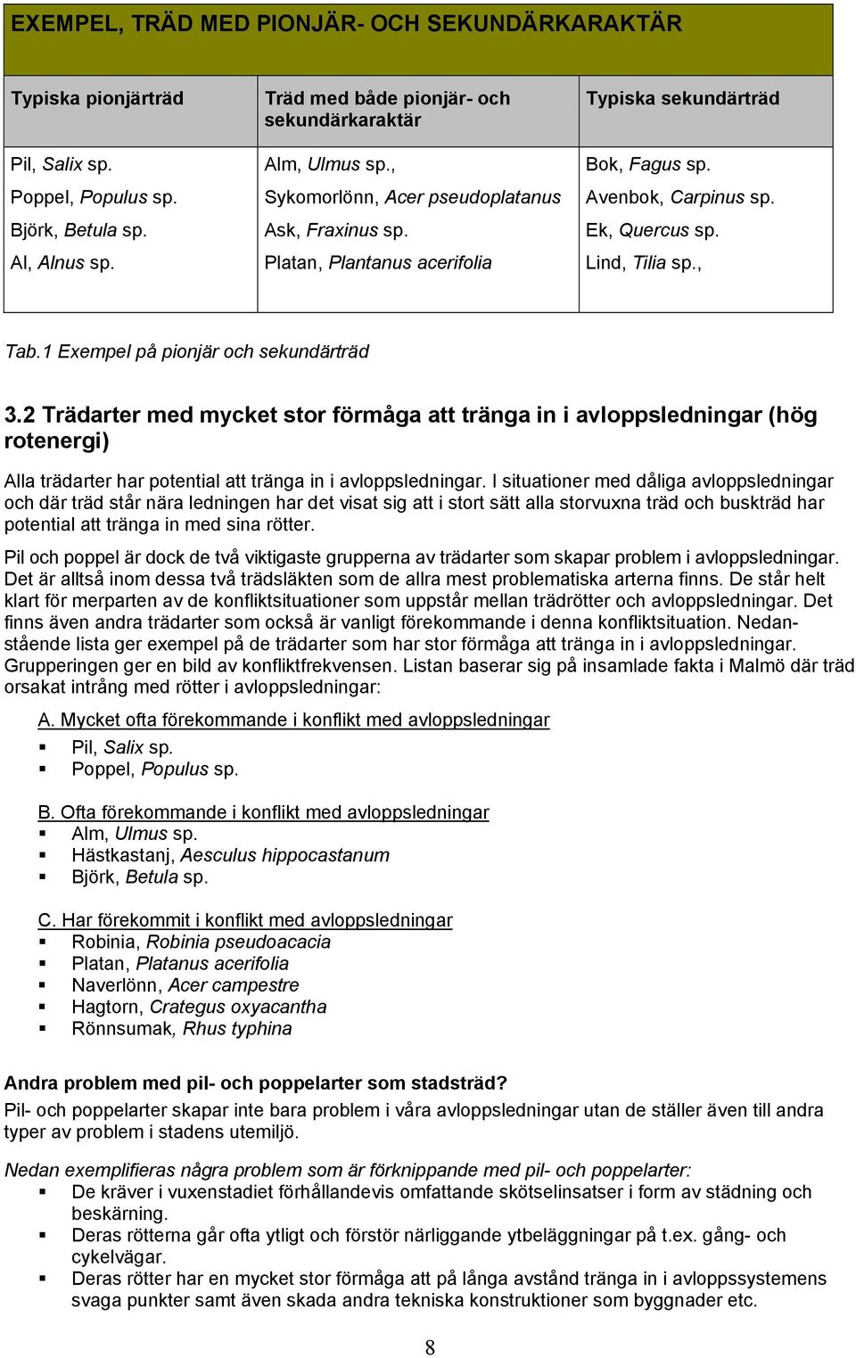 1 Exempel på pionjär och sekundärträd 3.2 Trädarter med mycket stor förmåga att tränga in i avloppsledningar (hög rotenergi) Alla trädarter har potential att tränga in i avloppsledningar.