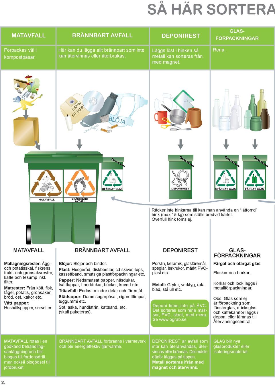 BLÖJA OFÄRGAT GLAS MATAVFALL DEPONIREST DEPONIREST OFÄRGAT GLAS FÄRGAT GLAS BRÄNNBART AVFALL Räcker inte hinkarna till kan man använda en lättömd hink (max 15 kg) som ställs bredvid kärlet.