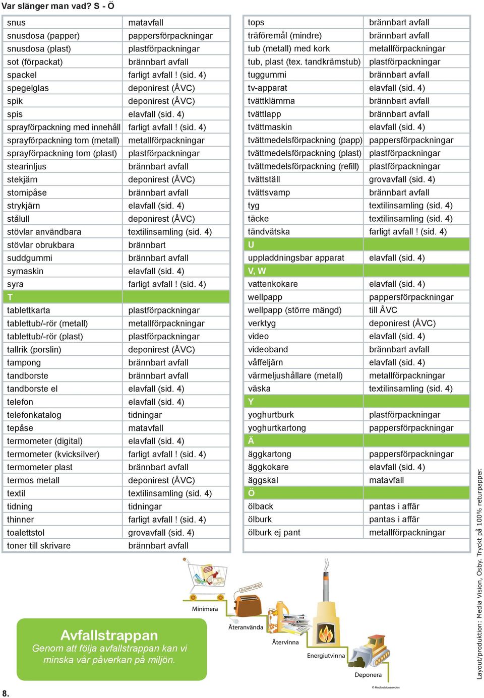 4) stövlar obrukbara brännbart suddgummi symaskin elavfall (sid. 4) syra farligt avfall! (sid. 4) T tablettkarta tablettub/-rör (metall) tablettub/-rör (plast) tallrik (porslin) tampong tandborste tandborste el elavfall (sid.
