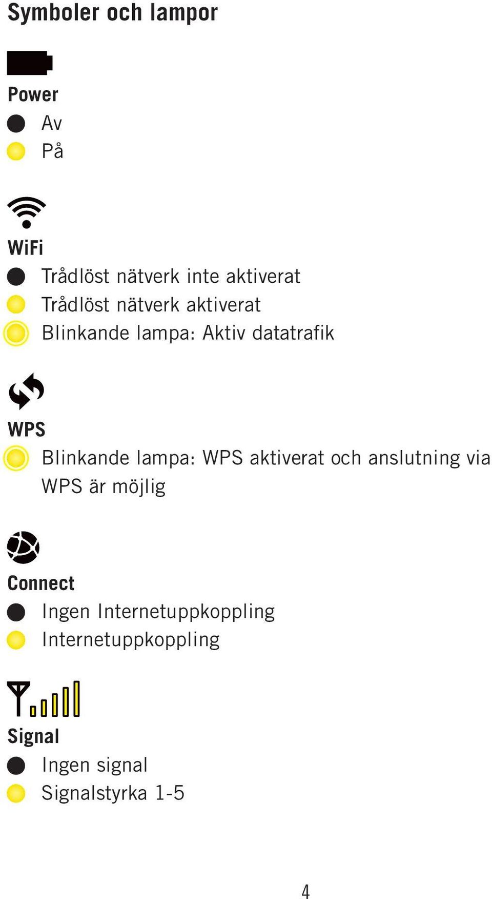 Blinkande lampa: WPS aktiverat och anslutning via WPS är möjlig Connect