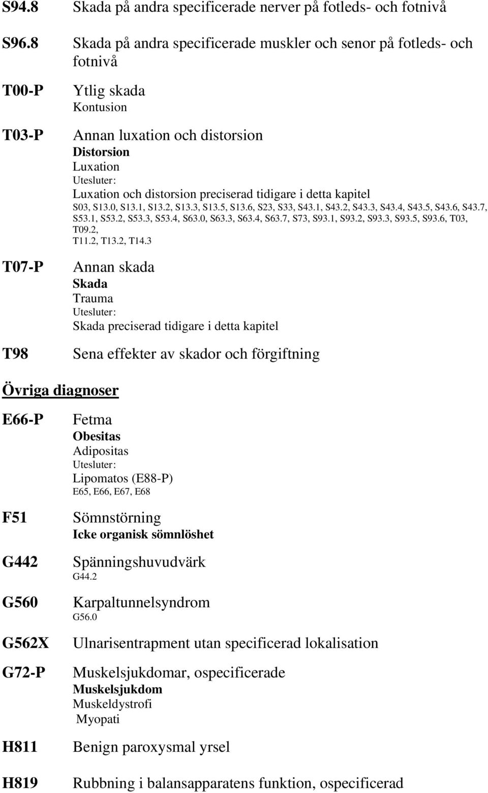 preciserad tidigare i detta kapitel S03, S13.0, S13.1, S13.2, S13.3, S13.5, S13.6, S23, S33, S43.1, S43.2, S43.3, S43.4, S43.5, S43.6, S43.7, S53.1, S53.2, S53.3, S53.4, S63.0, S63.3, S63.4, S63.7, S73, S93.