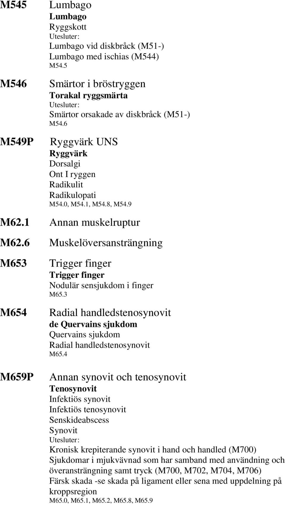 6 Muskelöversansträngning M653 M654 Trigger finger Trigger finger Nodulär sensjukdom i finger M65.3 Radial handledstenosynovit de Quervains sjukdom Quervains sjukdom Radial handledstenosynovit M65.