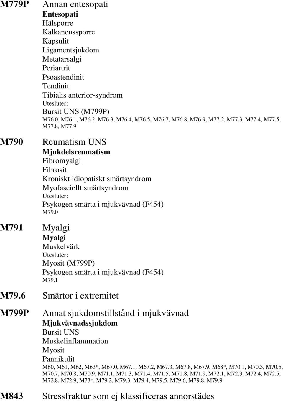 9 Reumatism UNS Mjukdelsreumatism Fibromyalgi Fibrosit Kroniskt idiopatiskt smärtsyndrom Myofasciellt smärtsyndrom Psykogen smärta i mjukvävnad (F454) M79.