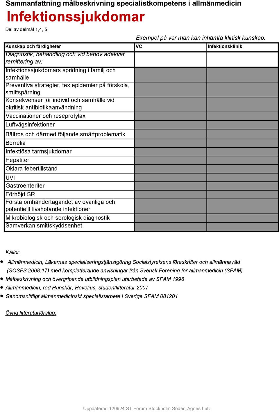 antibiotikaanvändning Vaccinationer och reseprofylax Luftvägsinfektioner Bältros och därmed följande smärtproblematik Borrelia Infektiösa tarmsjukdomar Hepatiter Oklara febertillstånd UVI