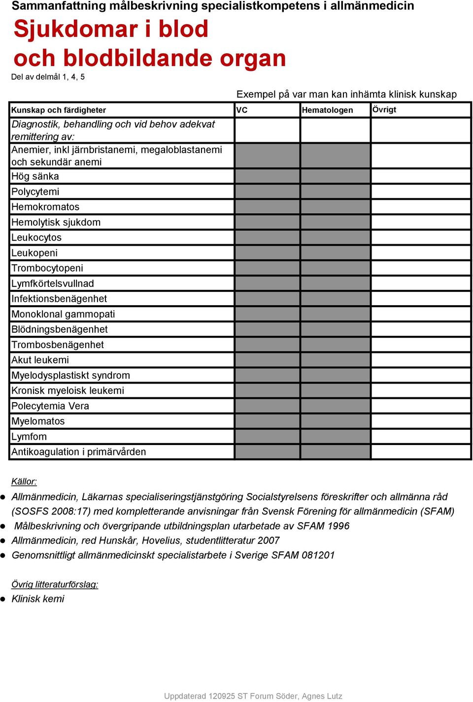 Lymfkörtelsvullnad Infektionsbenägenhet Monoklonal gammopati Blödningsbenägenhet Trombosbenägenhet Akut leukemi Myelodysplastiskt syndrom Kronisk myeloisk leukemi Polecytemia Vera Myelomatos Lymfom