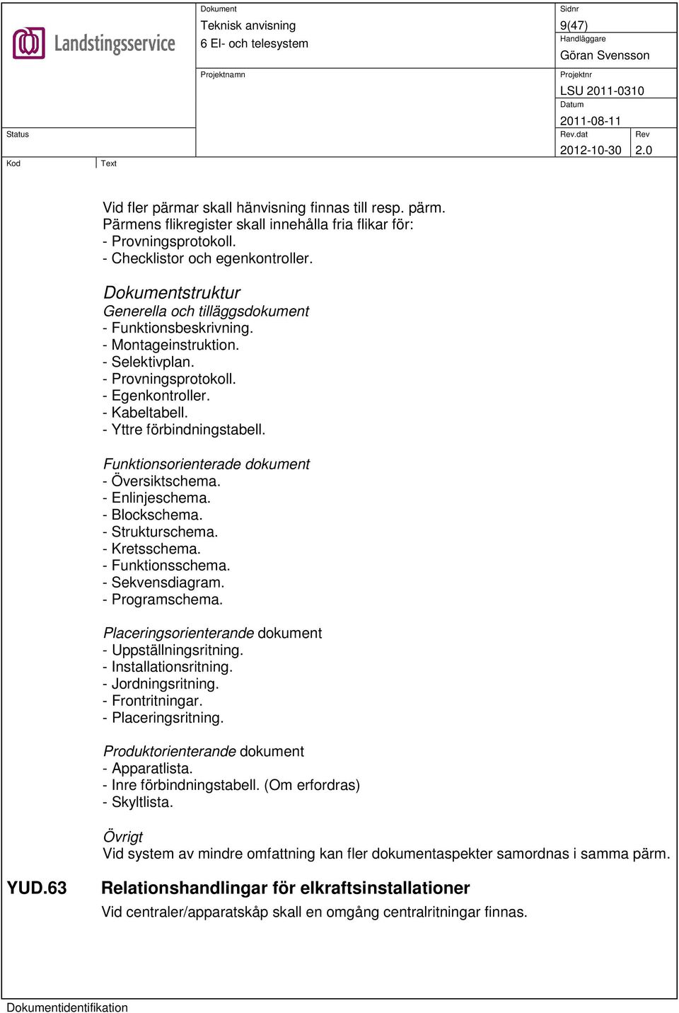 Funktionsorienterade dokument - Översiktschema. - Enlinjeschema. - Blockschema. - Strukturschema. - Kretsschema. - Funktionsschema. - Sekvensdiagram. - Programschema.
