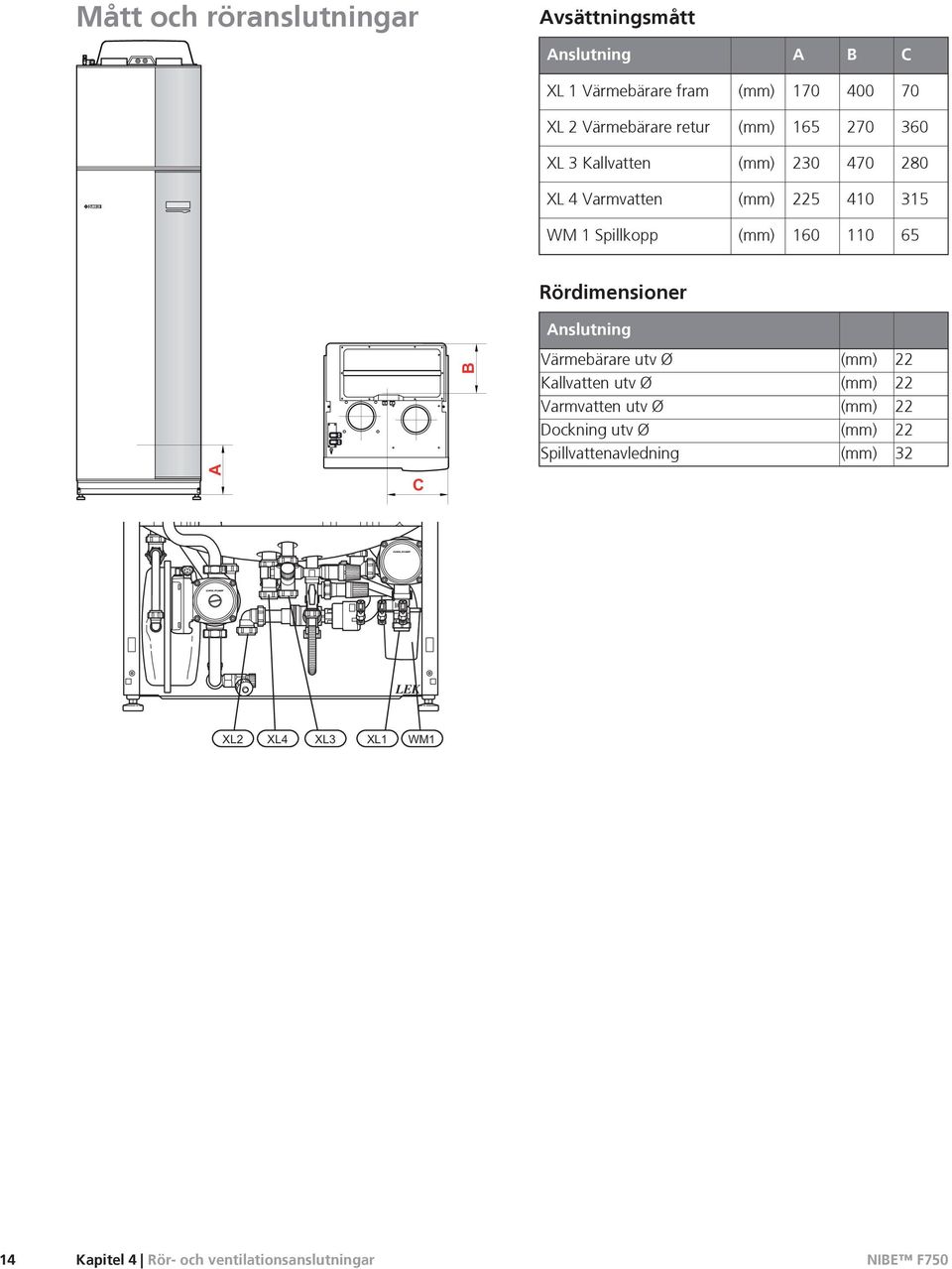 Spillkopp (mm) 160 110 65 Rördimensioner Anslutning B Värmebärare utv Ø Kallvatten utv Ø (mm) (mm) 22 22