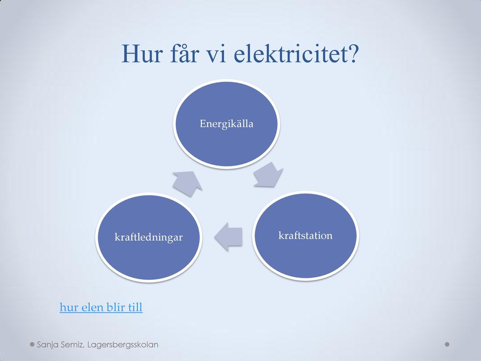 Energikälla