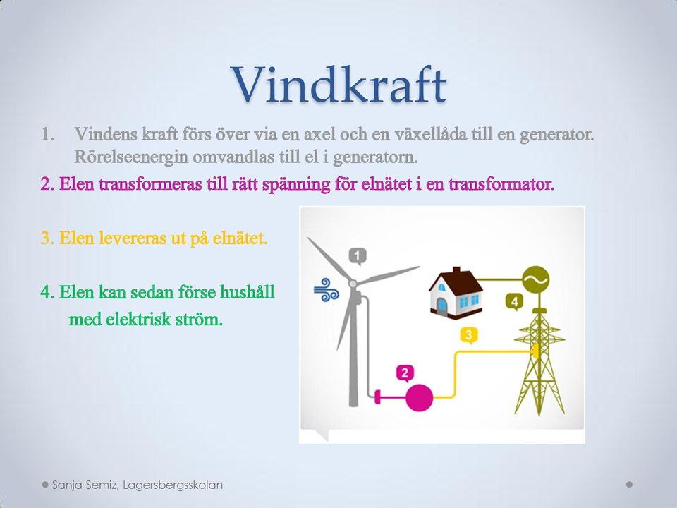 Rörelseenergin omvandlas till el i generatorn. 2.