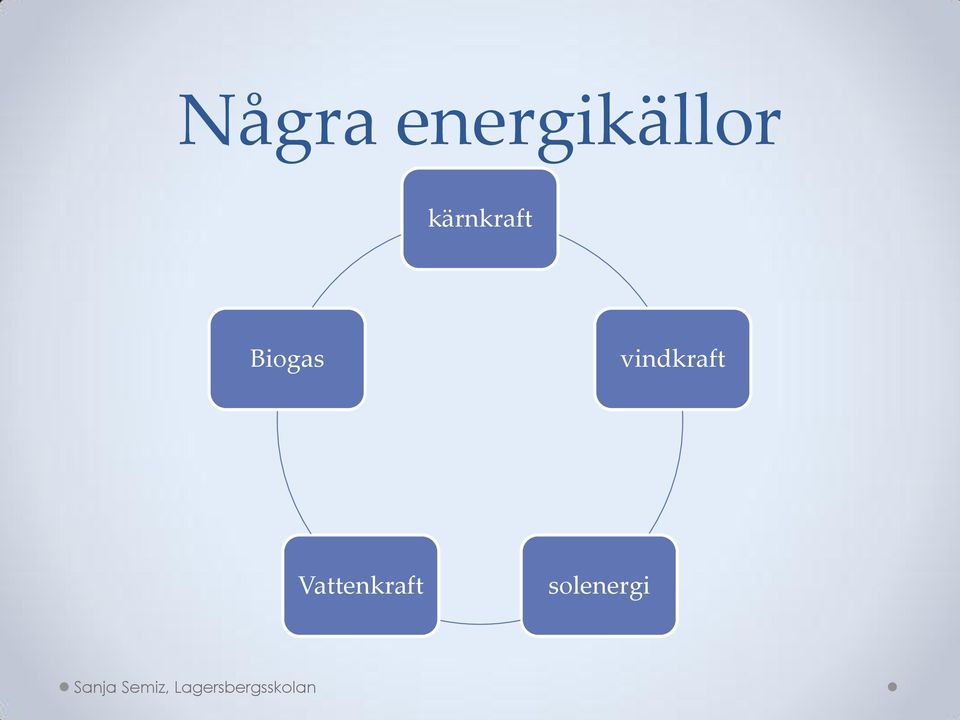 kärnkraft Biogas