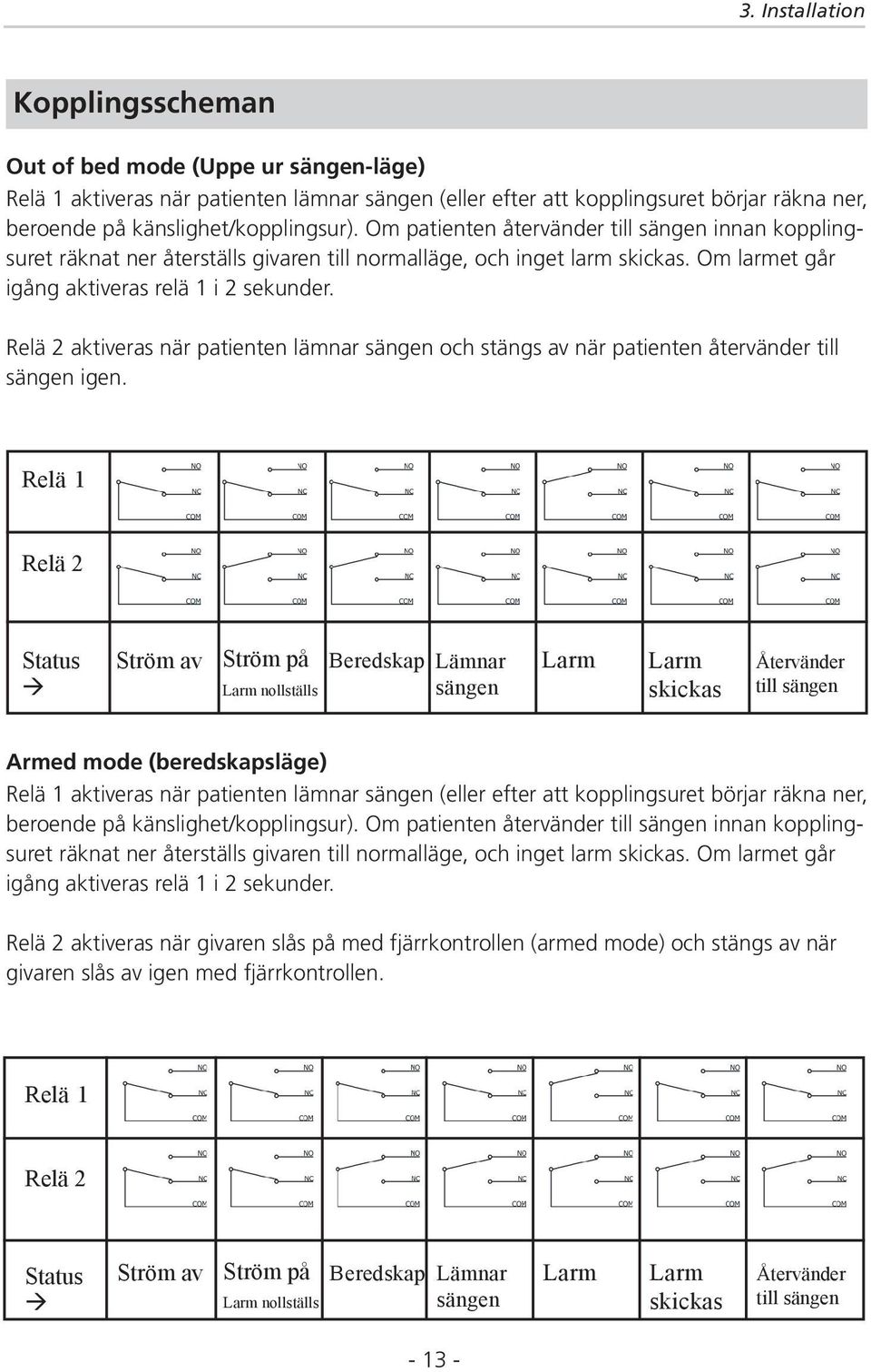 Om larmet går igång aktiveras relä 1 i 2 sekunder. Relä 2 aktiveras när patienten lämnar sängen och stängs av när patienten återvänder till sängen igen.