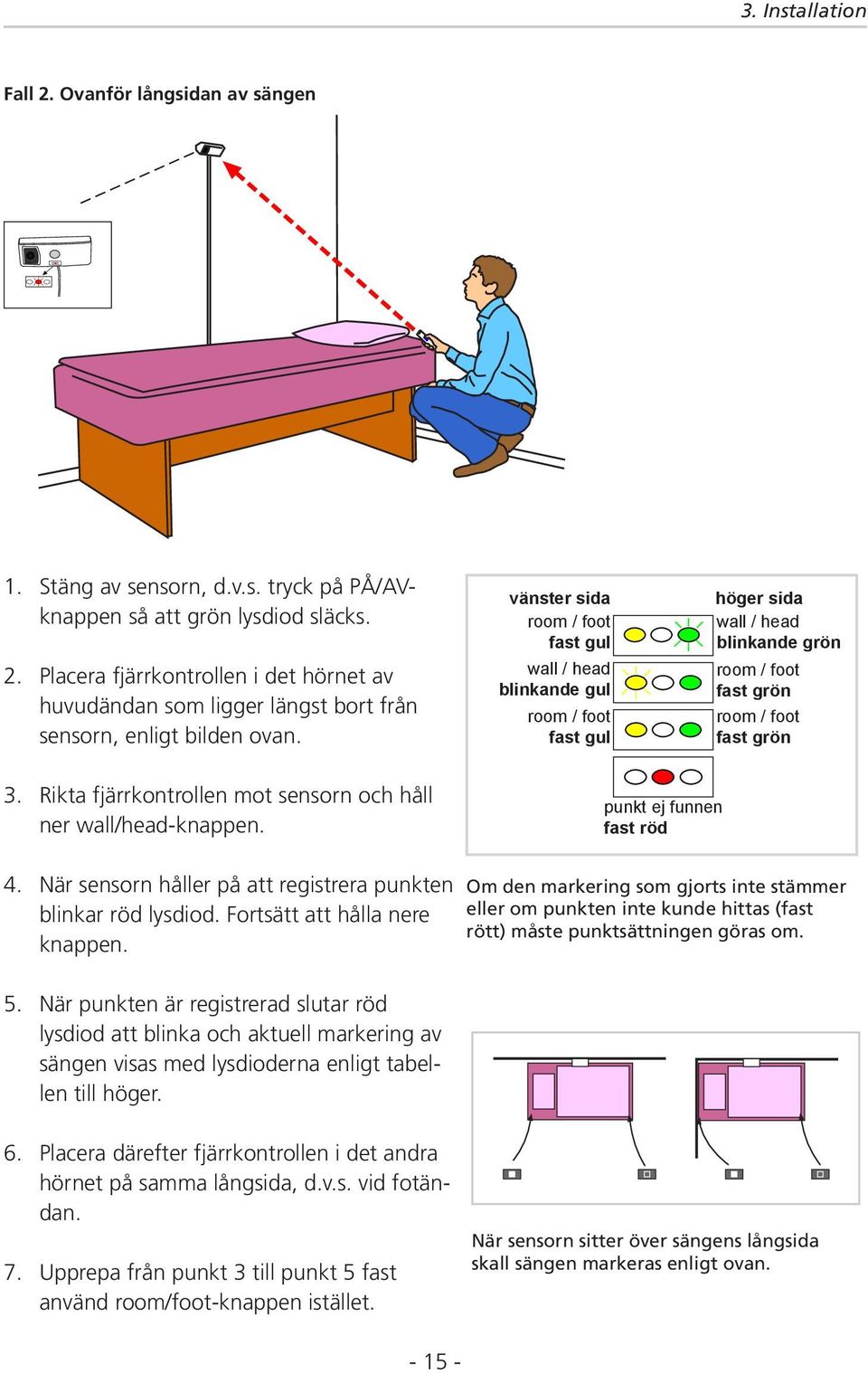 vänster sida room / foot fast gul wall / head blinkande gul room / foot fast gul höger sida wall / head blinkande grön room / foot fast grön room / foot fast grön 3.