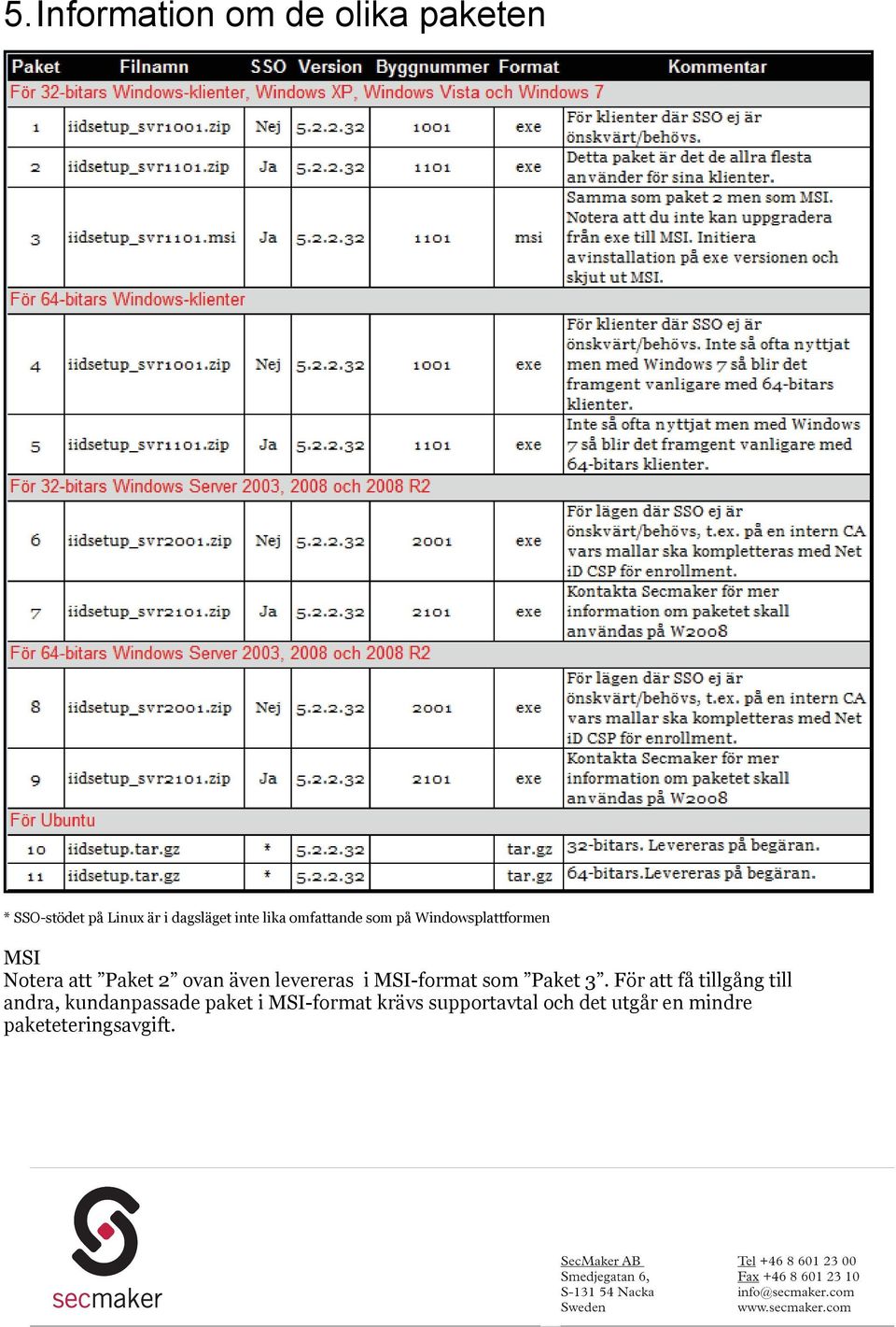 levereras i MSI-format som Paket 3.