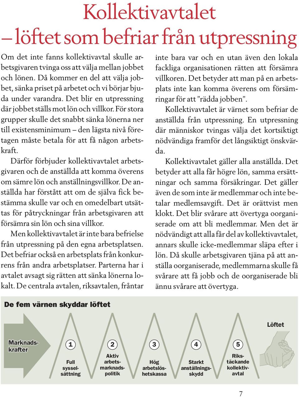 För stora grupper skulle det snabbt sänka lönerna ner till existensminimum den lägsta nivå företagen måste betala för att få någon arbetskraft.