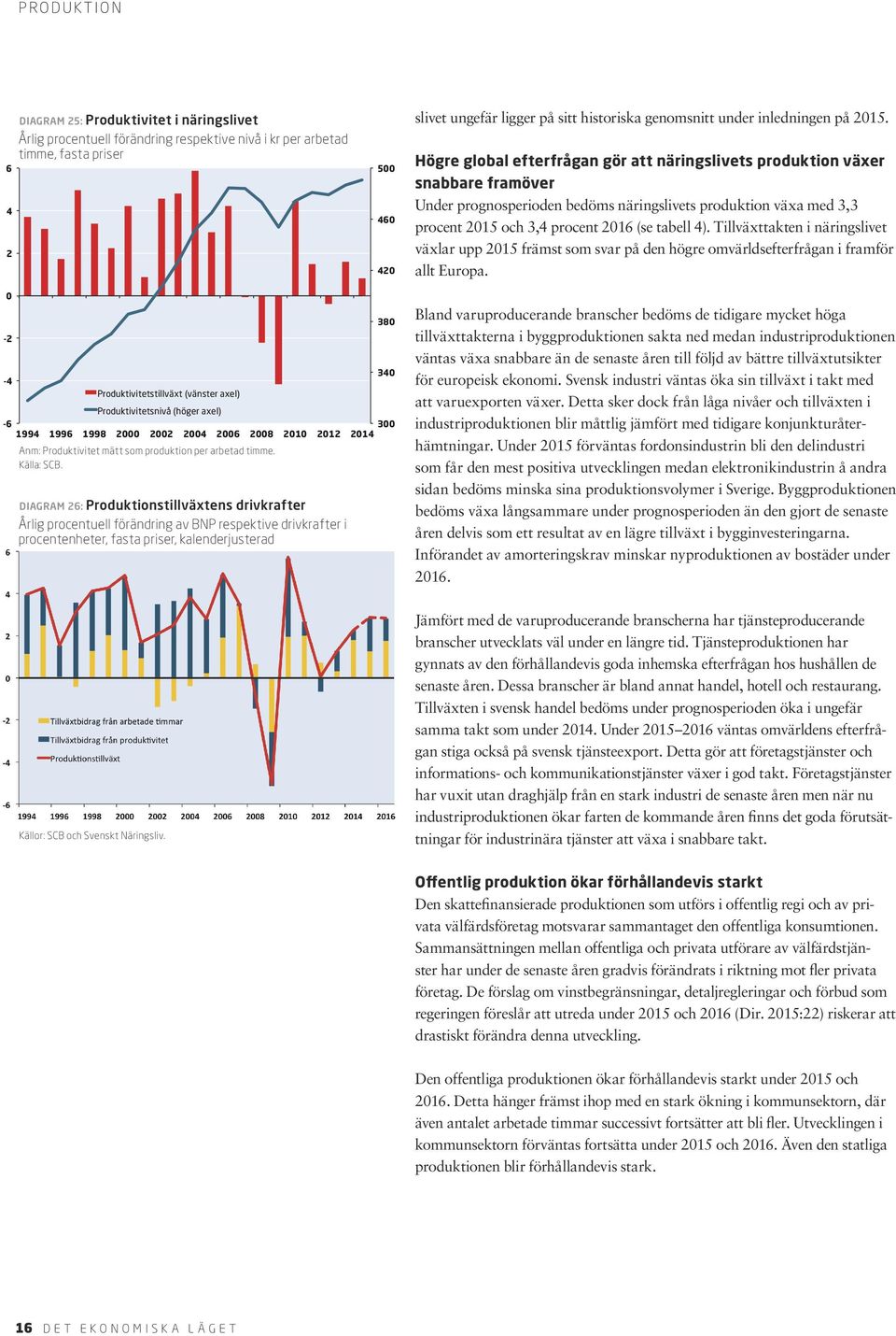 Högre global efterfrågan gör att näringslivets produktion växer snabbare framöver Under prognosperioden bedöms näringslivets produktion växa med 3,3 procent 15 och 3,4 procent 16 (se tabell 4).