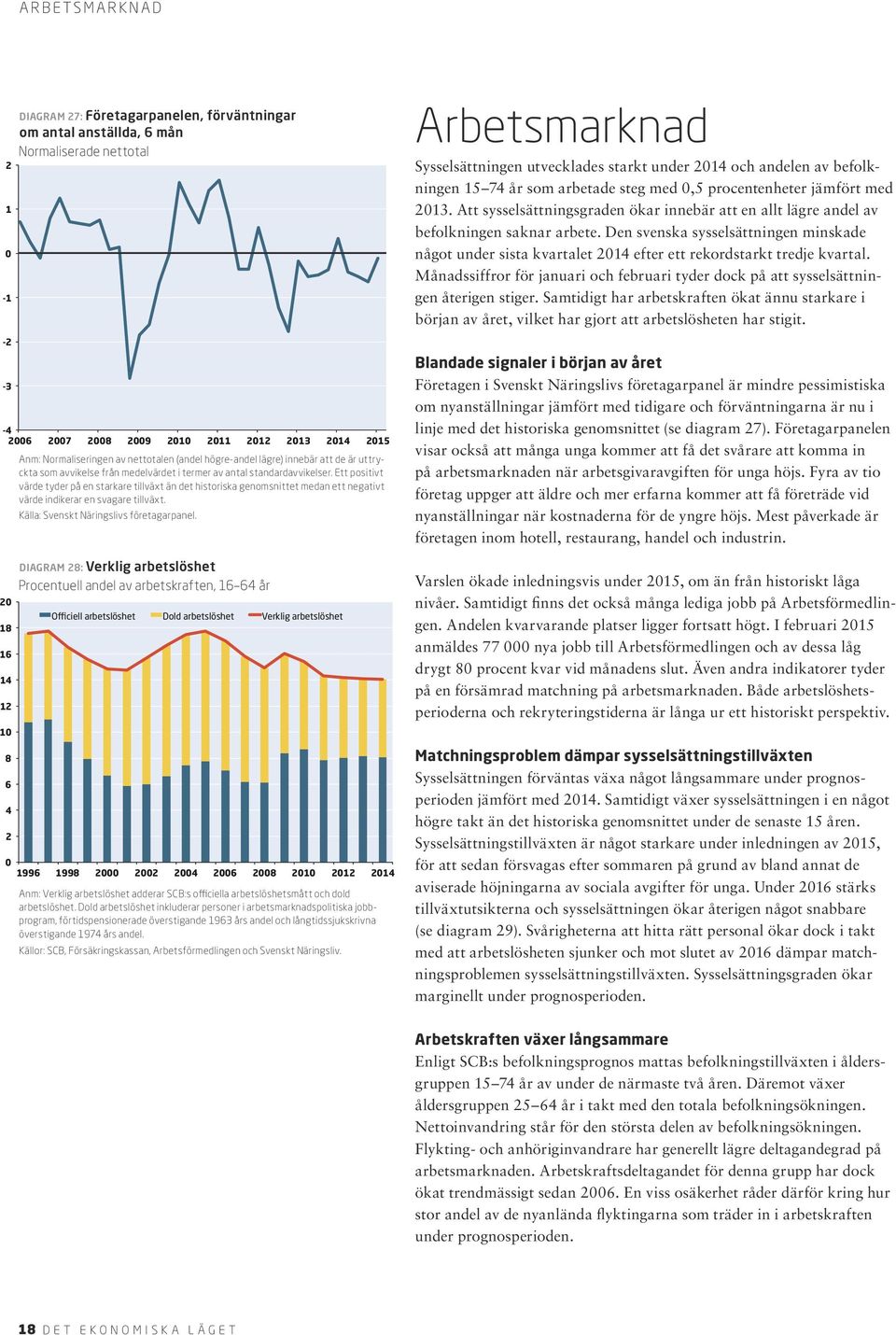 Ett positivt värde tyder på en starkare tillväxt än det historiska genomsnittet medan ett negativt värde indikerar en svagare tillväxt. Källa: Svenskt Näringslivs företagarpanel.