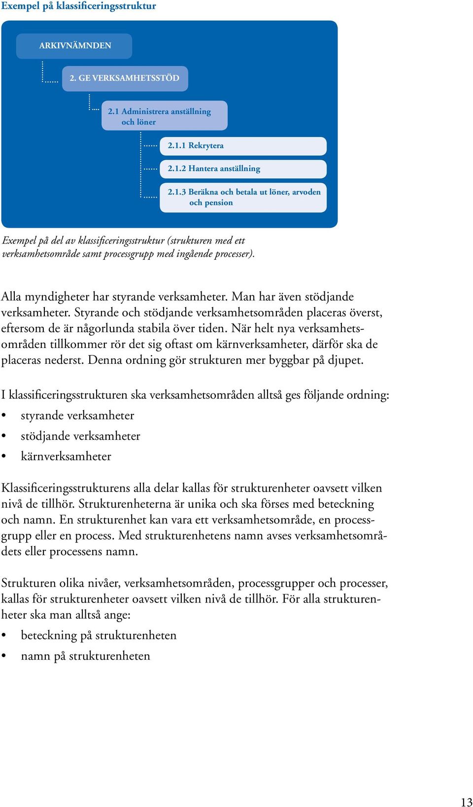 1 Rekrytera 2.1.2 Hantera anställning 2.1.3 Beräkna och betala ut löner, arvoden och pension Exempel på del av klassificeringsstruktur (strukturen med ett verksamhetsområde samt processgrupp med ingående processer).