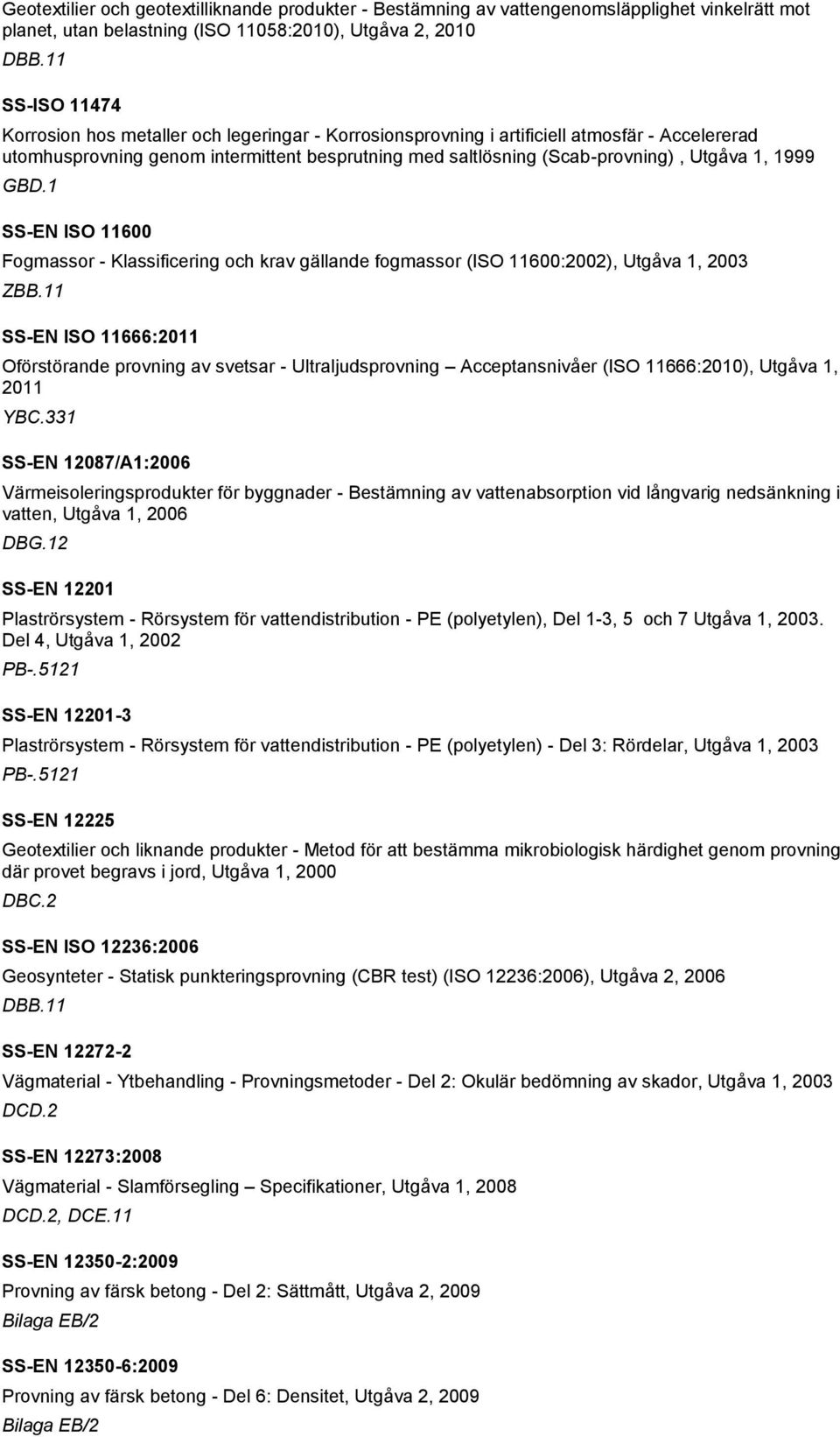 1, 1999 GBD.1 SS-EN ISO 11600 Fogmassor - Klassificering och krav gällande fogmassor (ISO 11600:2002), Utgåva 1, 2003 ZBB.