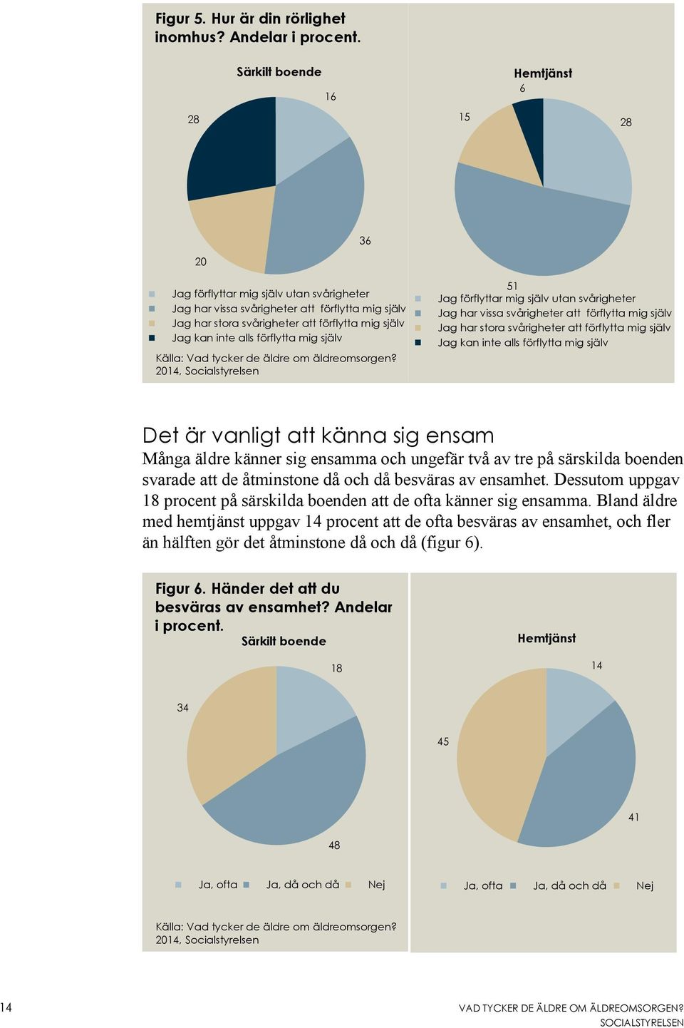 alls förflytta mig själv Källa: Vad tycker de äldre om äldreomsorgen?