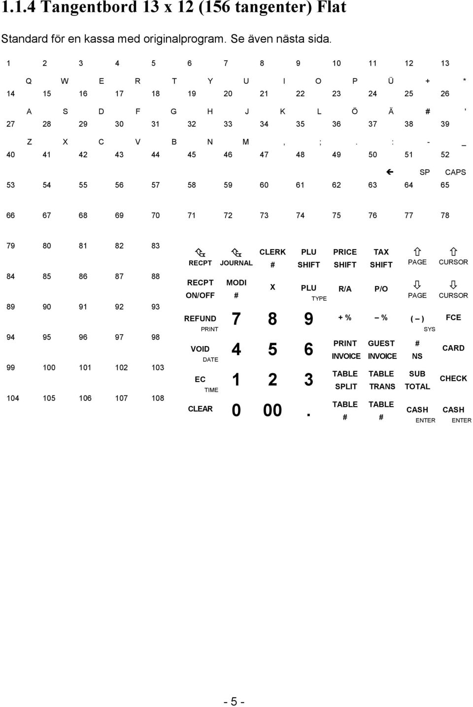 40 41 42 43 44 45 46 47 48 49 50 : 51-52 _ SP CAPS 53 54 55 56 57 58 59 60 61 62 63 64 65 66 67 68 69 70 71 72 73 74 75 76 77 78 79 80 81 82 83 84 85 86 87 88 89 90 91 92 93 94 95 96 97 98 99 100 101