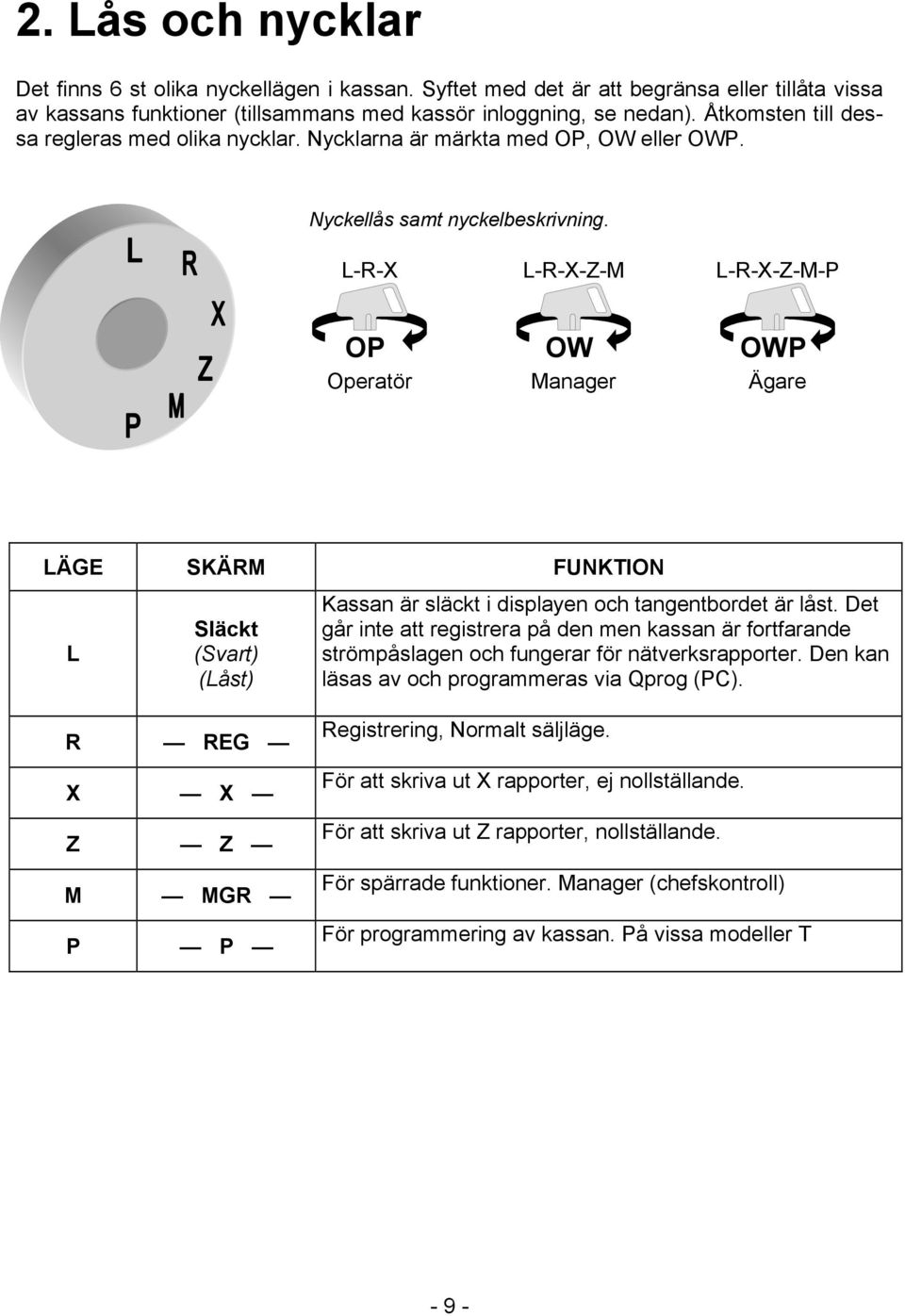 L-R-X L-R-X-Z-M L-R-X-Z-M-P OP OW OWP Operatör Manager Ägare LÄGE SKÄRM FUNKTION L Släckt (Svart) (Låst) Kassan är släckt i displayen och tangentbordet är låst.