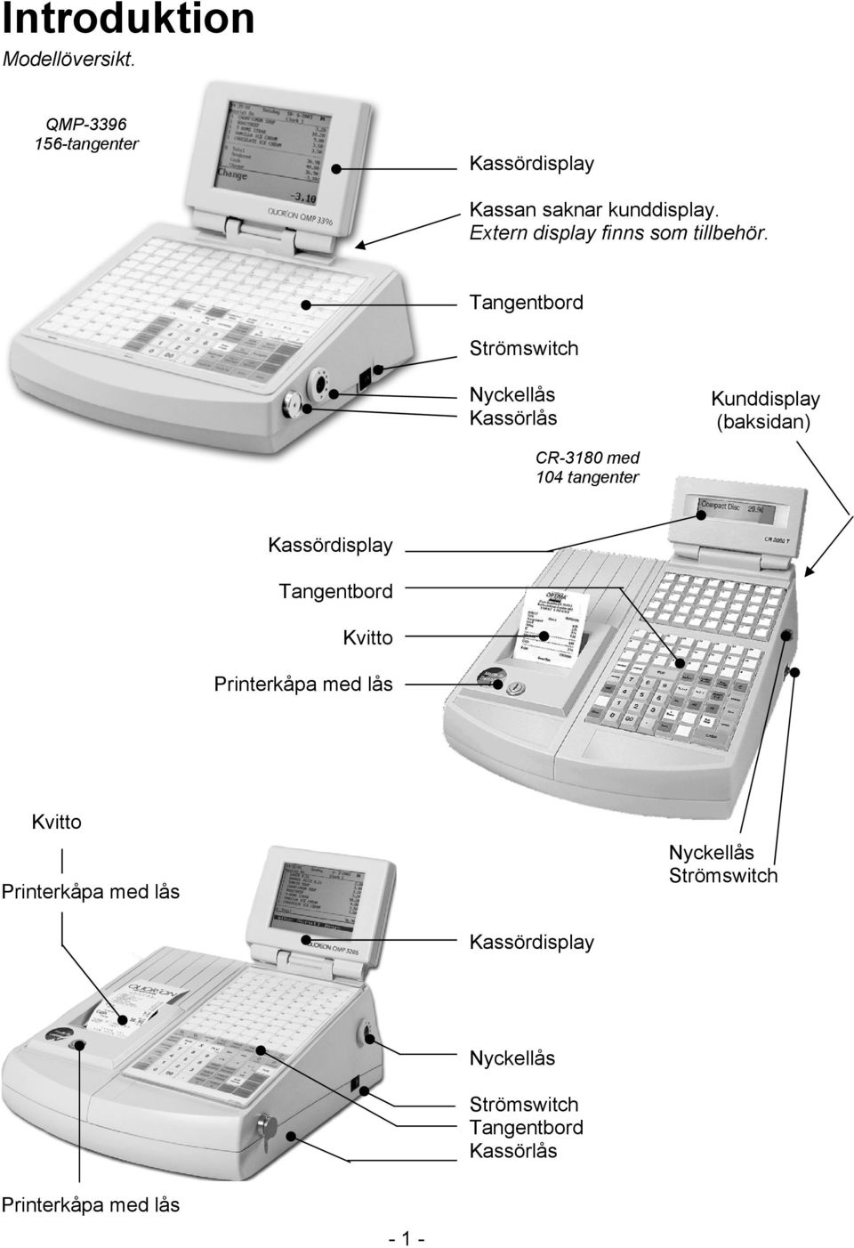 Tangentbord Strömswitch Nyckellås Kassörlås Kunddisplay (baksidan) CR-3180 med 104 tangenter Kassördisplay