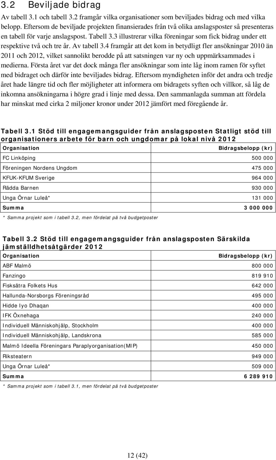3 illustrerar vilka föreningar som fick bidrag under ett respektive två och tre år. Av tabell 3.