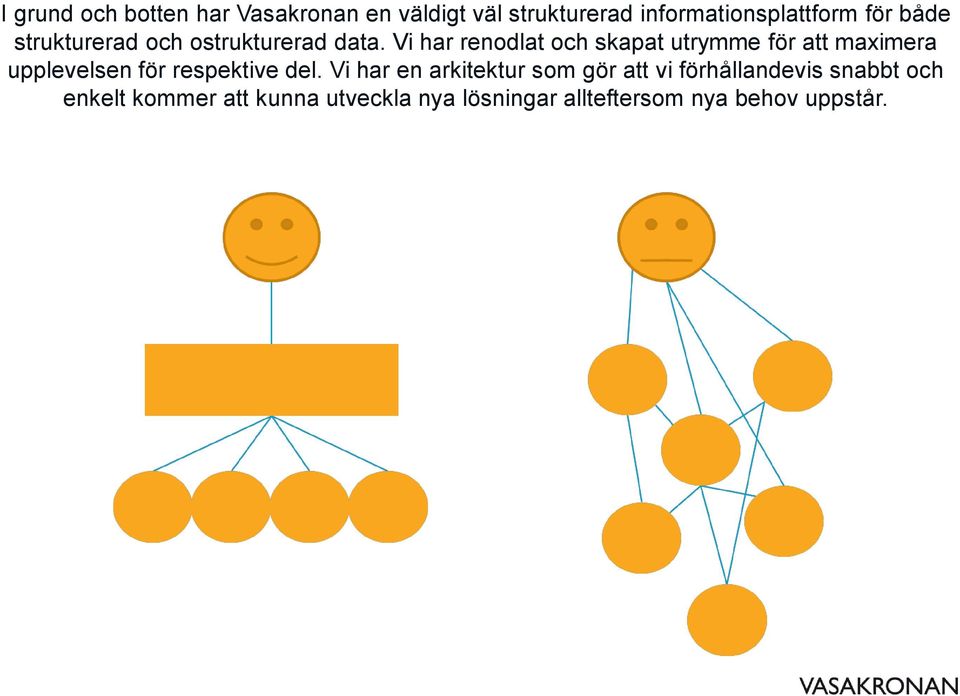 Vi har renodlat och skapat utrymme för att maximera upplevelsen för respektive del.
