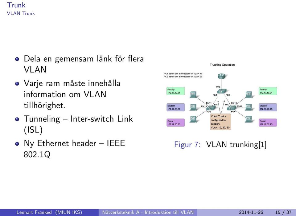 Tunneling Inter-switch Link (ISL) Ny Ethernet header IEEE 802.