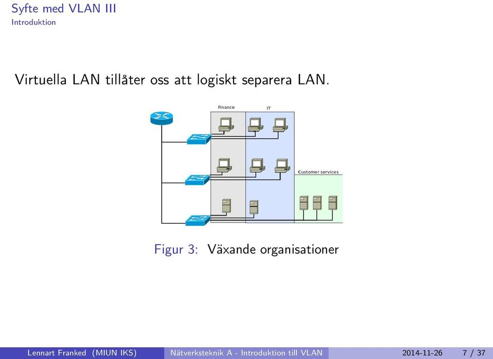 Figur 3: Växande organisationer Lennart Franked