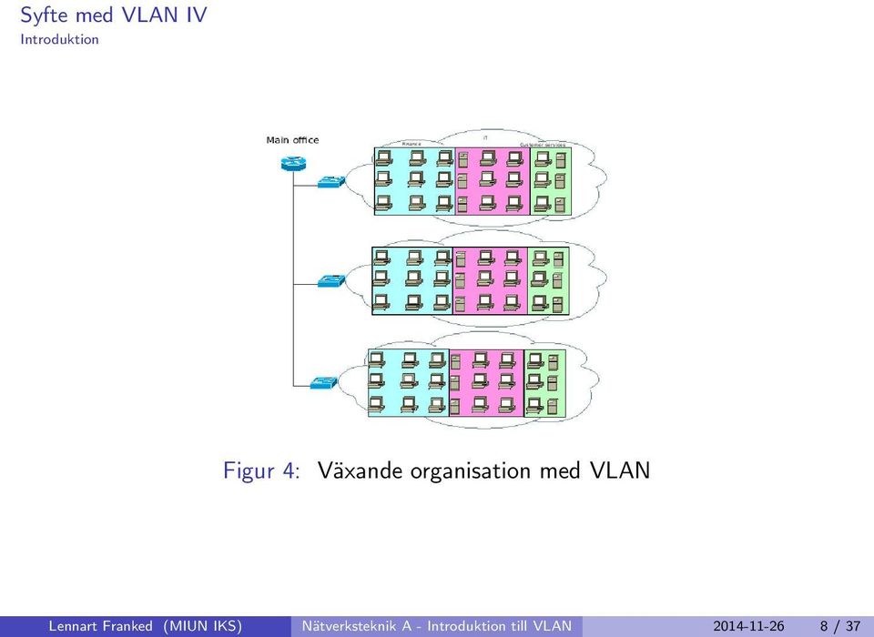 Lennart Franked (MIUN IKS)