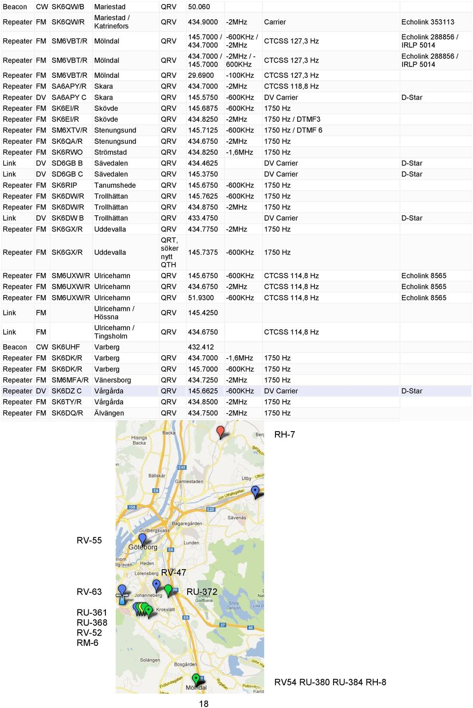 7000-2MHz CTCSS 118,8 Hz Repeater DV SA6APY C Skara QRV 145.5750-600KHz DV Carrier D-Star SK6EI/R Skövde QRV 145.6875-600KHz 1750 Hz SK6EI/R Skövde QRV 434.