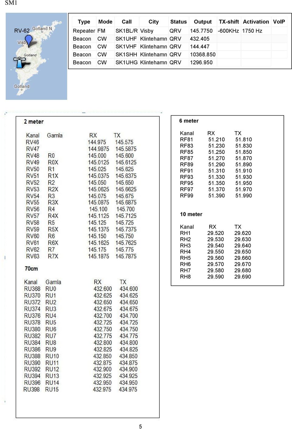 0125 145.6125 RV50 R1 145.025 145.625 RV51 R1X 145.0375 145.6375 RV52 R2 145.050 145.650 RV53 R2X 145.0625 145.6625 RV54 R3 145.075 145.675 RV55 R3X 145.0875 145.6875 RV56 R4 145.100 145.