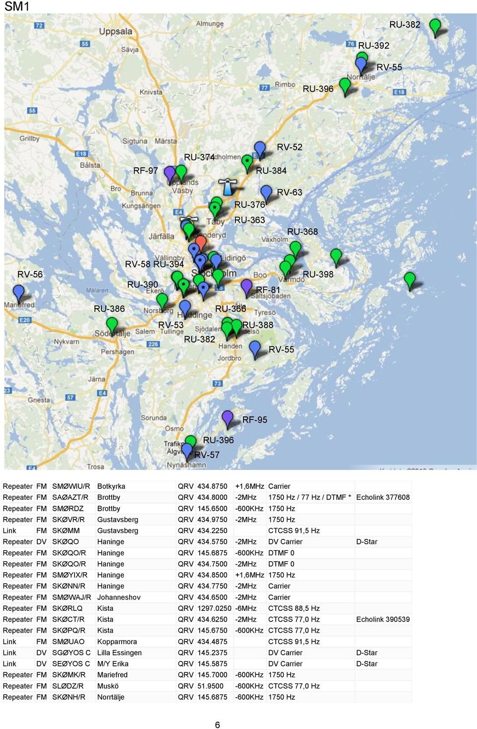 7500-2MHz DTMF 0 SMØYIX/R Haninge QRV 434.8500 +1,6MHz 1750 Hz SKØNN/R Haninge QRV 434.7750-2MHz Carrier SMØWAJ/R Johanneshov QRV 434.6500-2MHz Carrier SKØRLQ Kista QRV 1297.