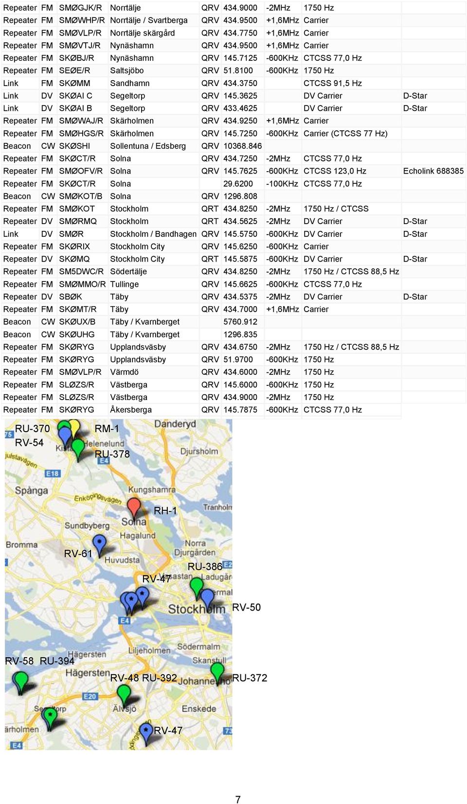 3750 CTCSS 91,5 Hz Link DV SKØAI C Segeltorp QRV 145.3625 DV Carrier D-Star Link DV SKØAI B Segeltorp QRV 433.4625 DV Carrier D-Star SMØWAJ/R Skärholmen QRV 434.