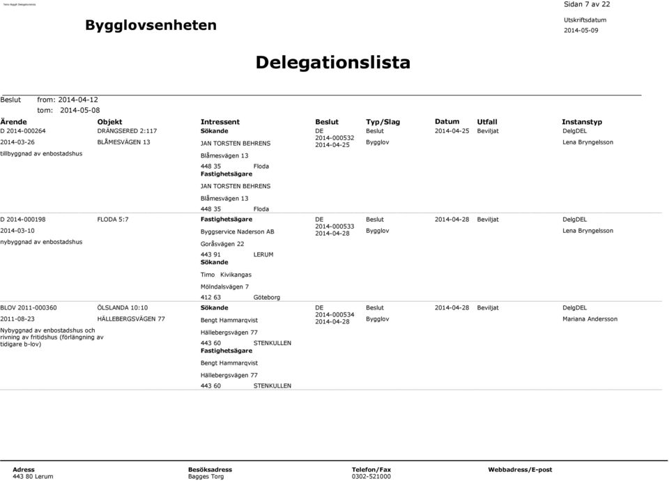 Floda DE 2014-000532 2014-04-25 Bygglov 2014-04-25 Beviljat DelgDEL Lena Bryngelsson D 2014-000198 2014-03-10 nybyggnad av enbostadshus FLODA 5:7 Fastighetsägare Byggservice Naderson AB Goråsvägen 22