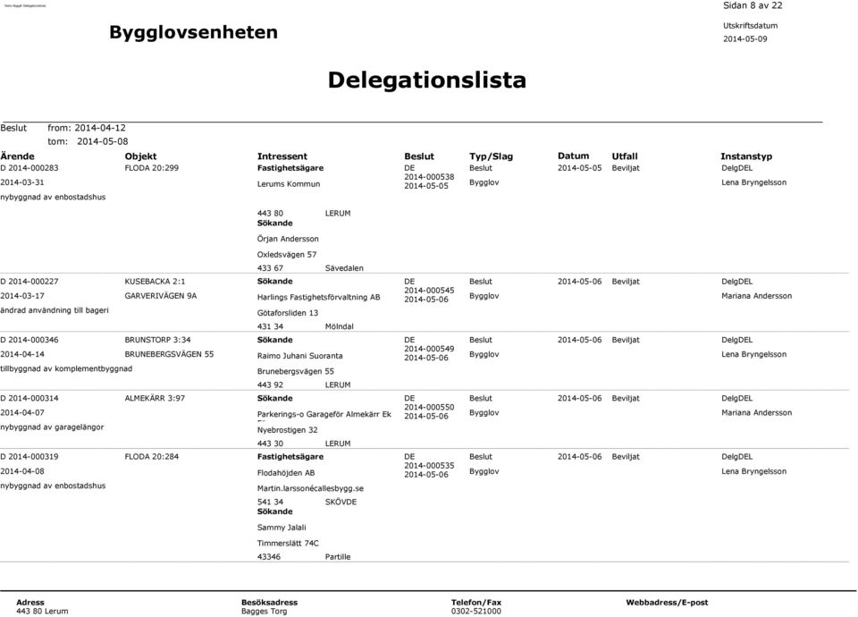 2014-05-05 Beviljat DelgDEL Lena Bryngelsson D 2014-000227 2014-03-17 ändrad användning till bageri KUSEBACKA 2:1 GARVERIVÄGEN 9A Sökande Harlings Fastighetsförvaltning AB Götaforsliden 13 DE