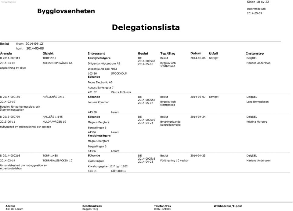 2014-05-06 Bygglov och startbesked 2014-05-06 Beviljat DelgDEL Mariana Andersson August Barks gata 7 421 32 Västra Frölunda D 2014-000150 2014-02-19 Bygglov för parkeringsplats och