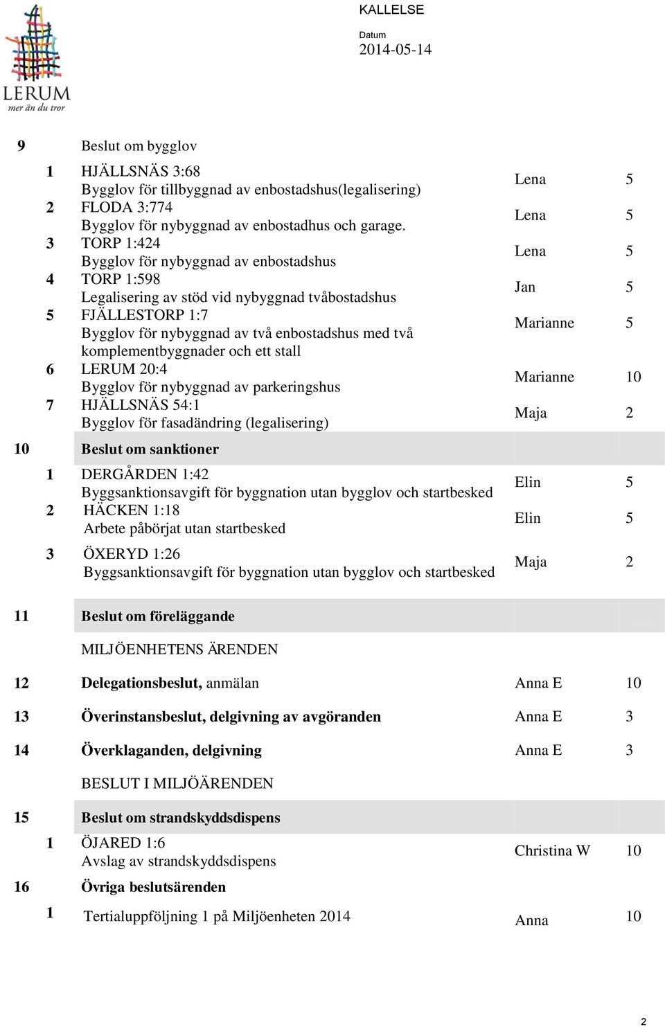 komplementbyggnader och ett stall 6 LERUM 20:4 Bygglov för nybyggnad av parkeringshus 7 HJÄLLSNÄS 54:1 Bygglov för fasadändring (legalisering) 10 om sanktioner 1 DERGÅRDEN 1:42 Byggsanktionsavgift