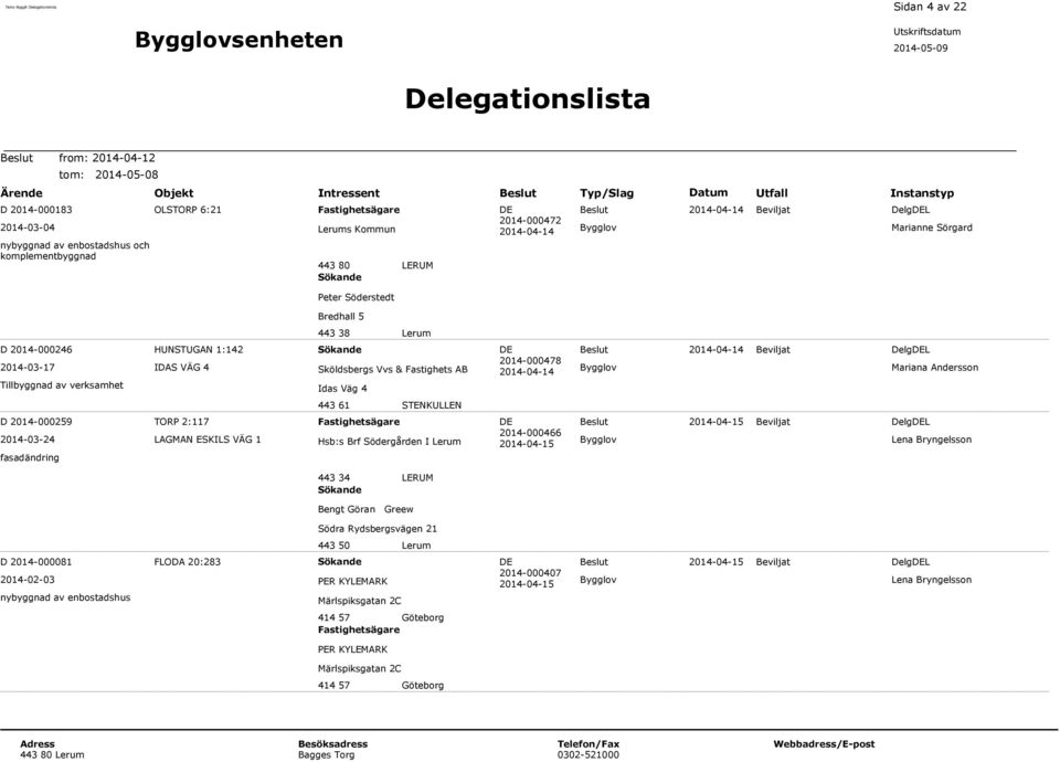 Beviljat DelgDEL Marianne Sörgard Bredhall 5 443 38 Lerum D 2014-000246 2014-03-17 Tillbyggnad av verksamhet HUNSTUGAN 1:142 IDAS VÄG 4 Sökande Sköldsbergs Vvs & Fastighets AB Idas Väg 4 DE