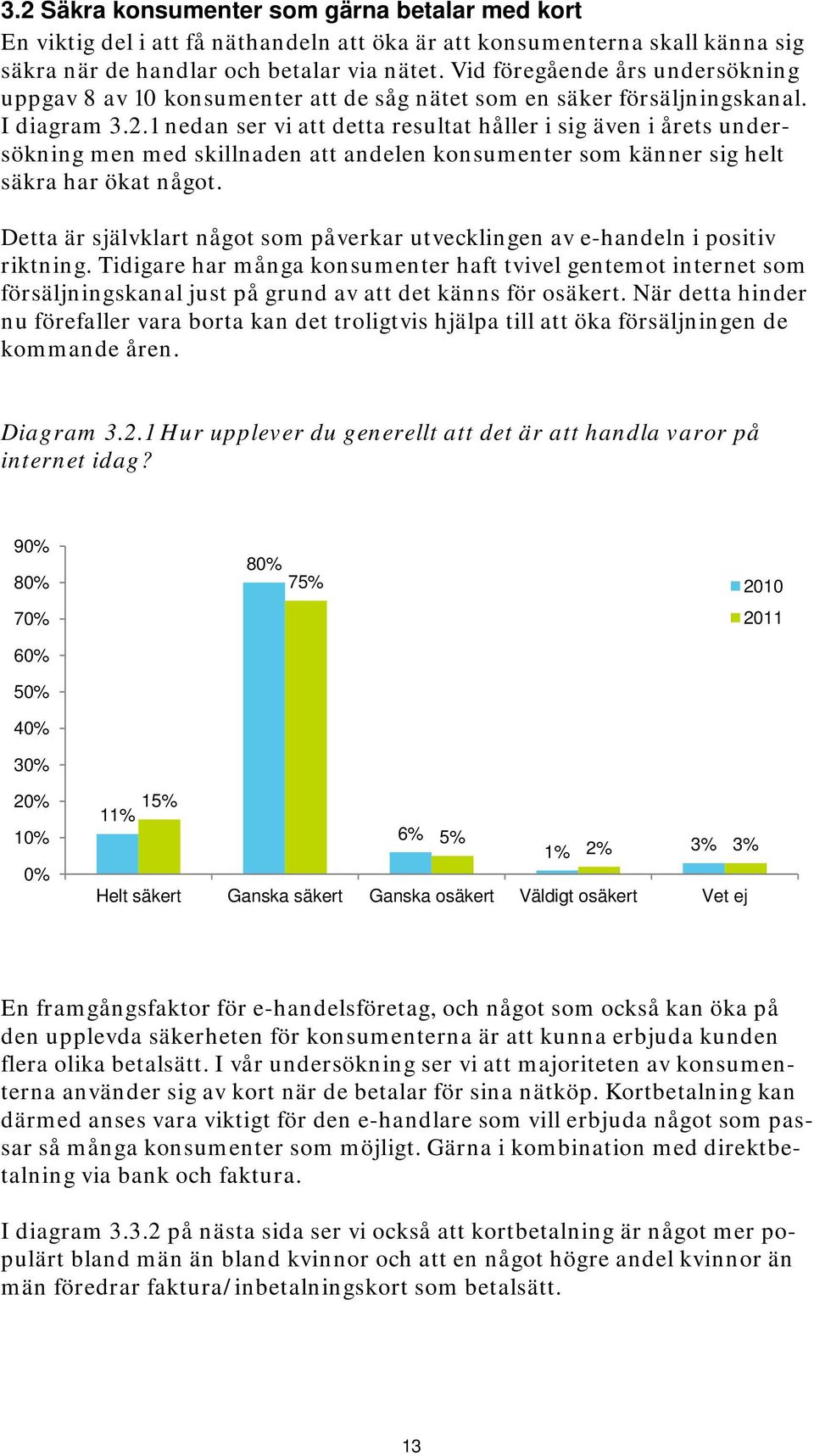 1 nedan ser vi att detta resultat håller i sig även i årets undersökning men med skillnaden att andelen konsumenter som känner sig helt säkra har ökat något.