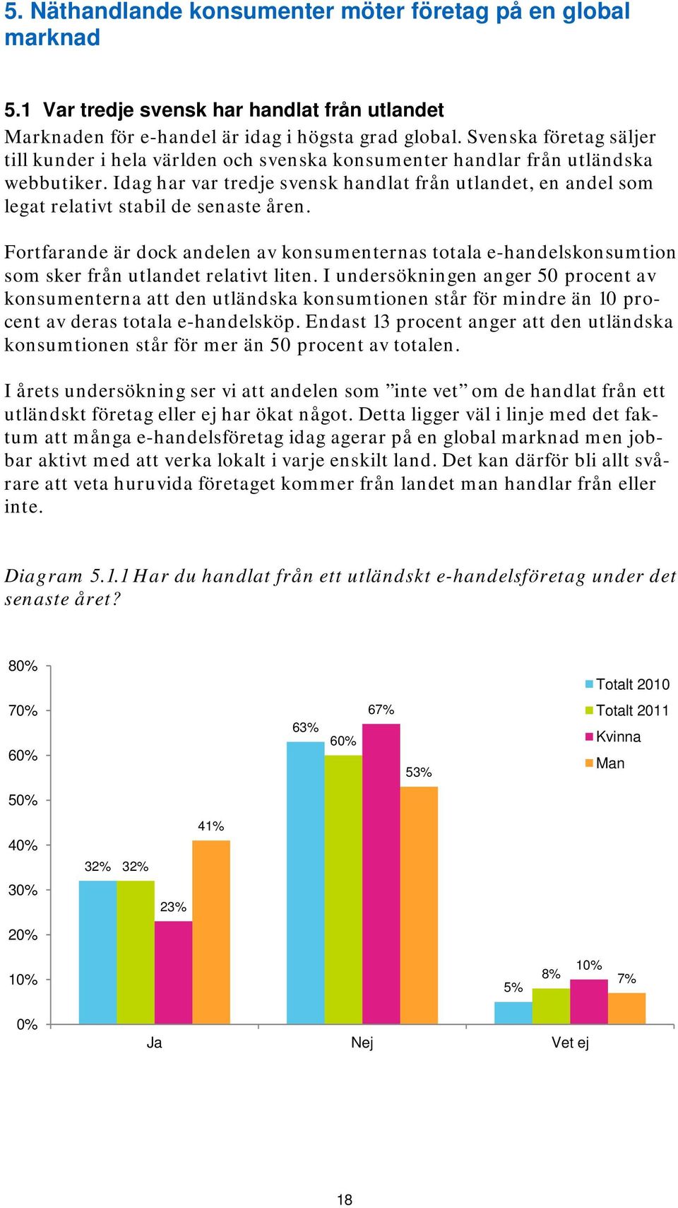 Idag har var tredje svensk handlat från utlandet, en andel som legat relativt stabil de senaste åren.