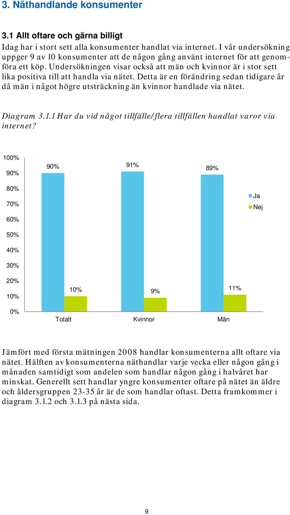 Undersökningen visar också att män och kvinnor är i stor sett lika positiva till att handla via nätet.