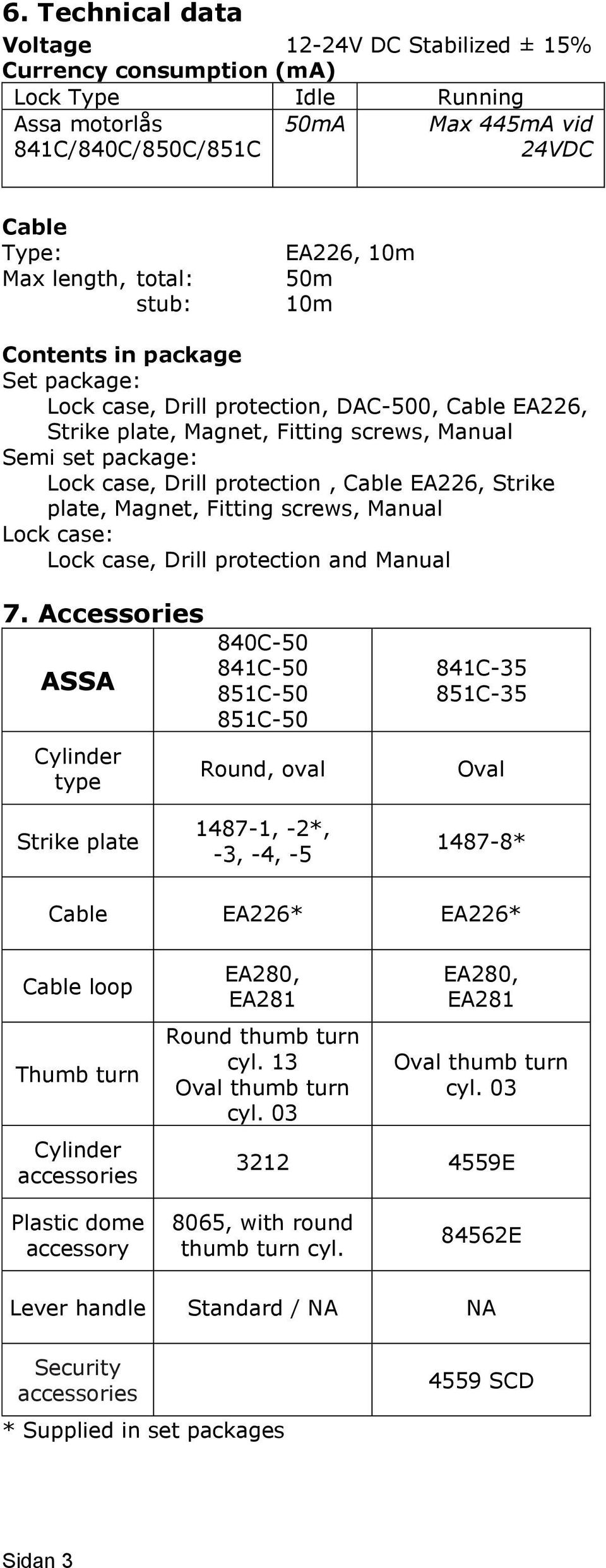 Cable EA226, Strike plate, Magnet, Fitting screws, Manual Lock case: Lock case, Drill protection and Manual 7.