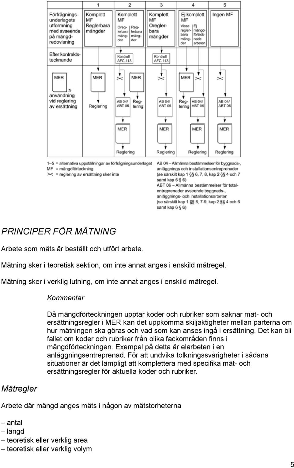 Mätregler Då mängdförteckningen upptar koder och rubriker som saknar mät- och ersättningsregler i MER kan det uppkomma skiljaktigheter mellan parterna om hur mätningen ska göras och vad som kan anses