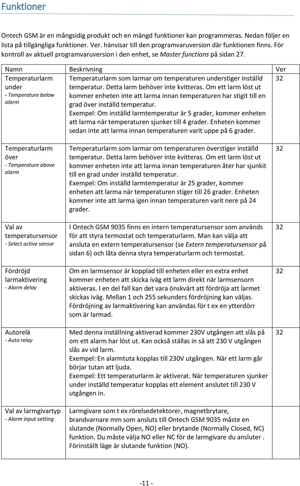 Namn Beskrivning Ver Temperaturlarm under - Temperature below alarm Temperaturlarm som larmar om temperaturen understiger inställd temperatur. Detta larm behöver inte kvitteras.