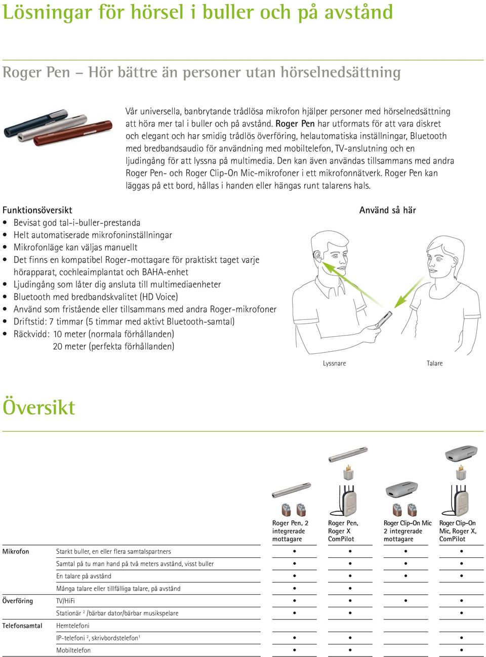 Roger Pen har utformats för att vara diskret och elegant och har smidig trådlös överföring, helautomatiska inställningar, Bluetooth med bredbandsaudio för användning med mobiltelefon, TV-anslutning